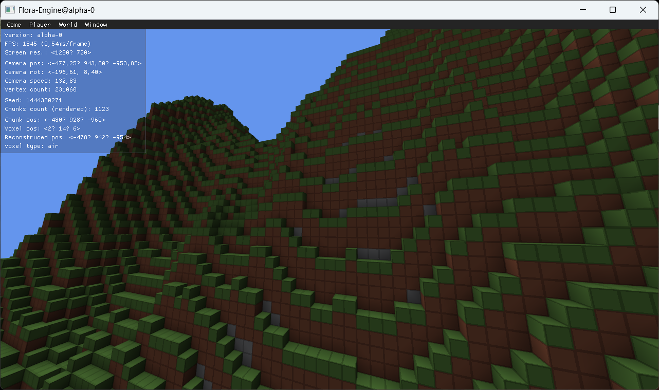 Terrain avec des textures de dev